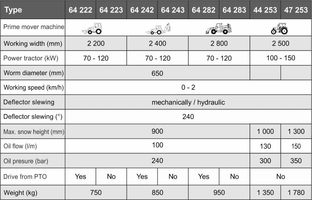 Снігометальник (2100mm – 2400mm) Kovaco